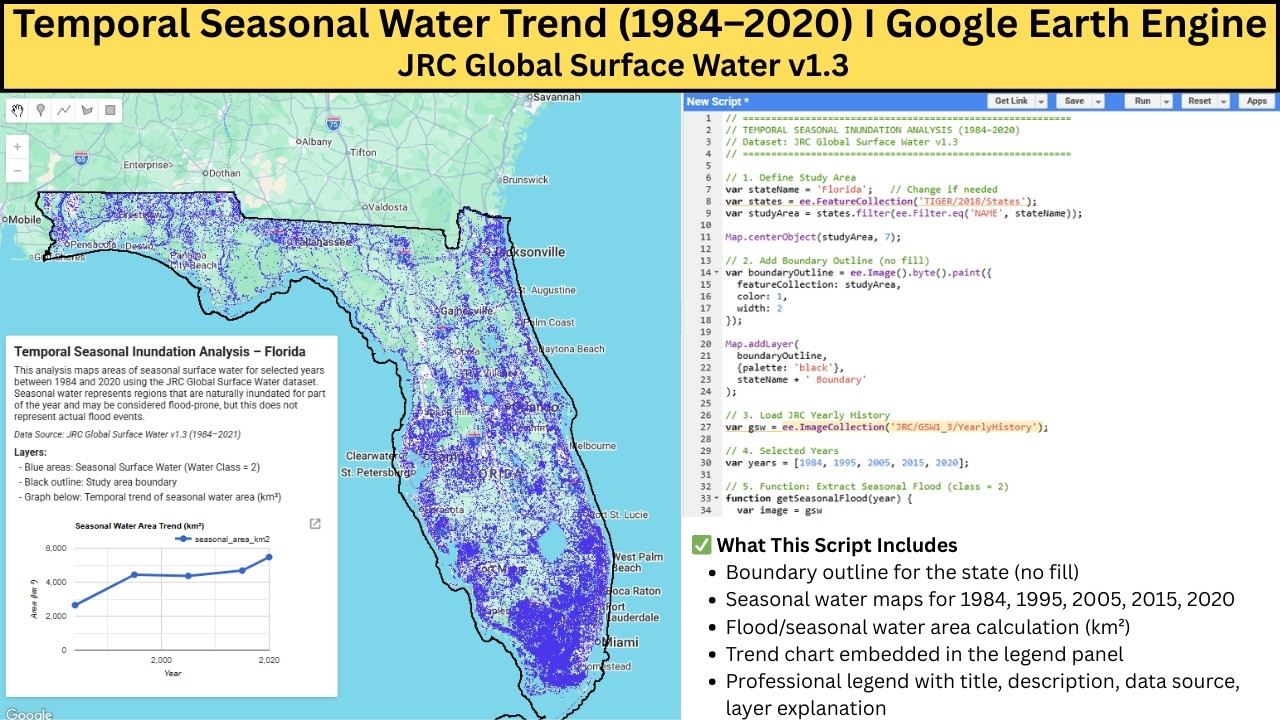Temporal Seasonal Water Analysis (1984–2020) | Florida | Google Earth Engine | JRC Surface Water