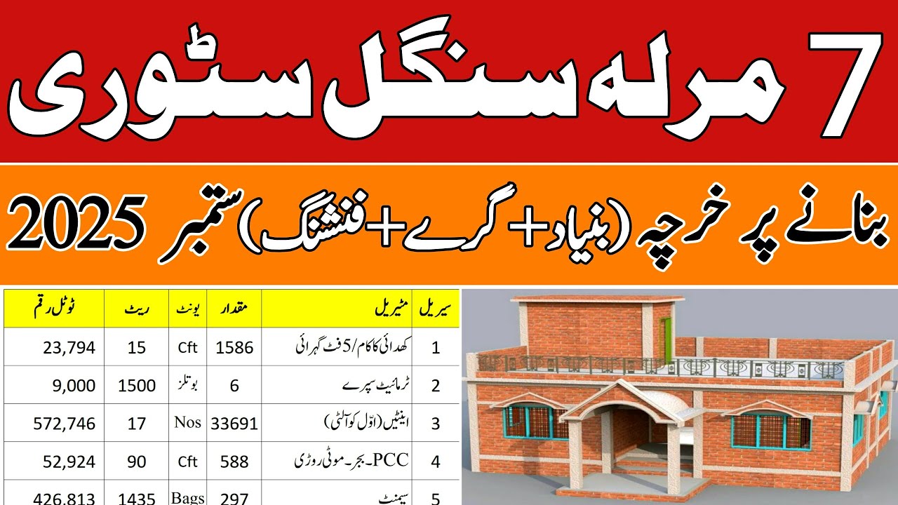 7 marla house construction cost 2025 | 7 marla ghar banane ka kharcha | 7 marla single story cost