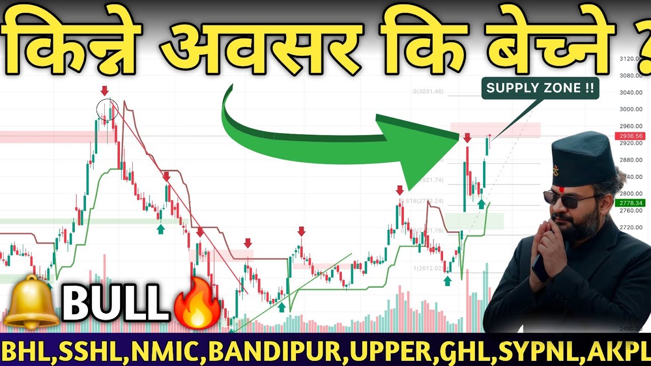 NEPSE HITS 2936!🚀 Nepse Analysis | Hydropower, Finance, Banks, Hotels & Insurance🔥| Mind Profit