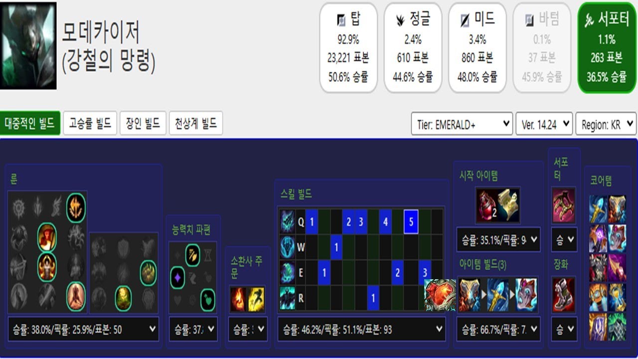 강심 모데 서폿 ㅎ