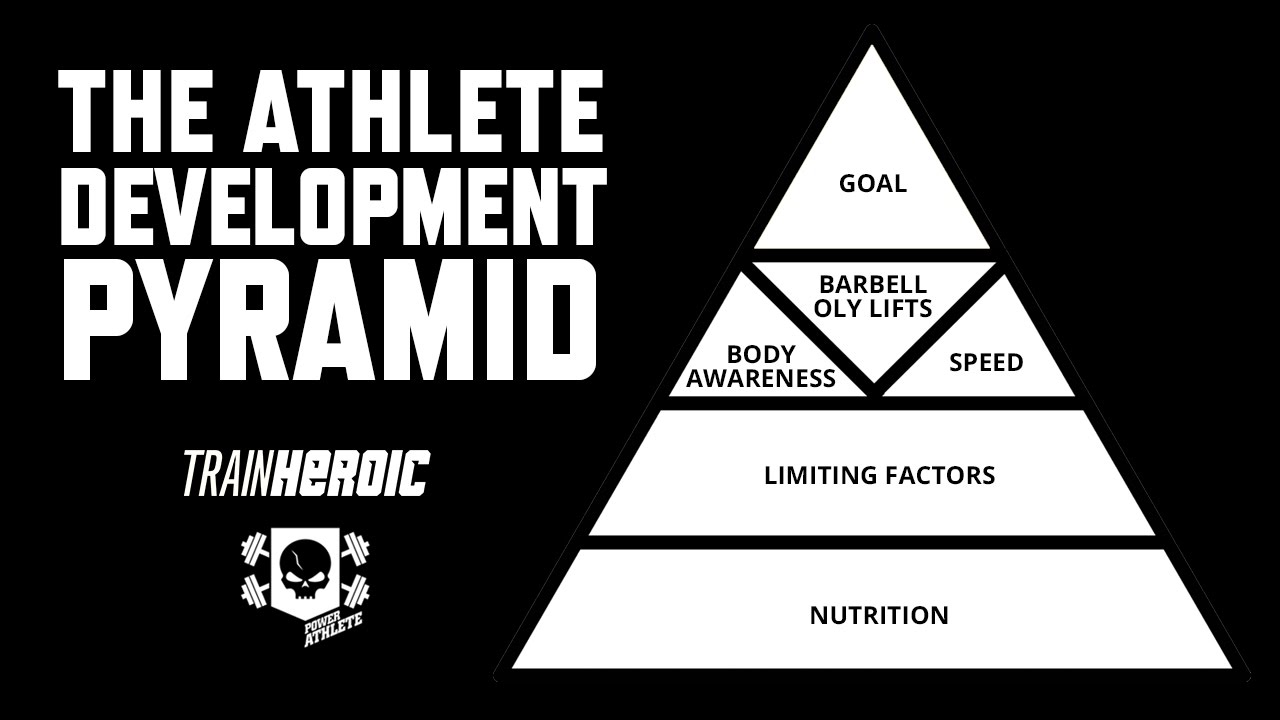 Get Athletes Ready to Compete Using the Athlete Development Model