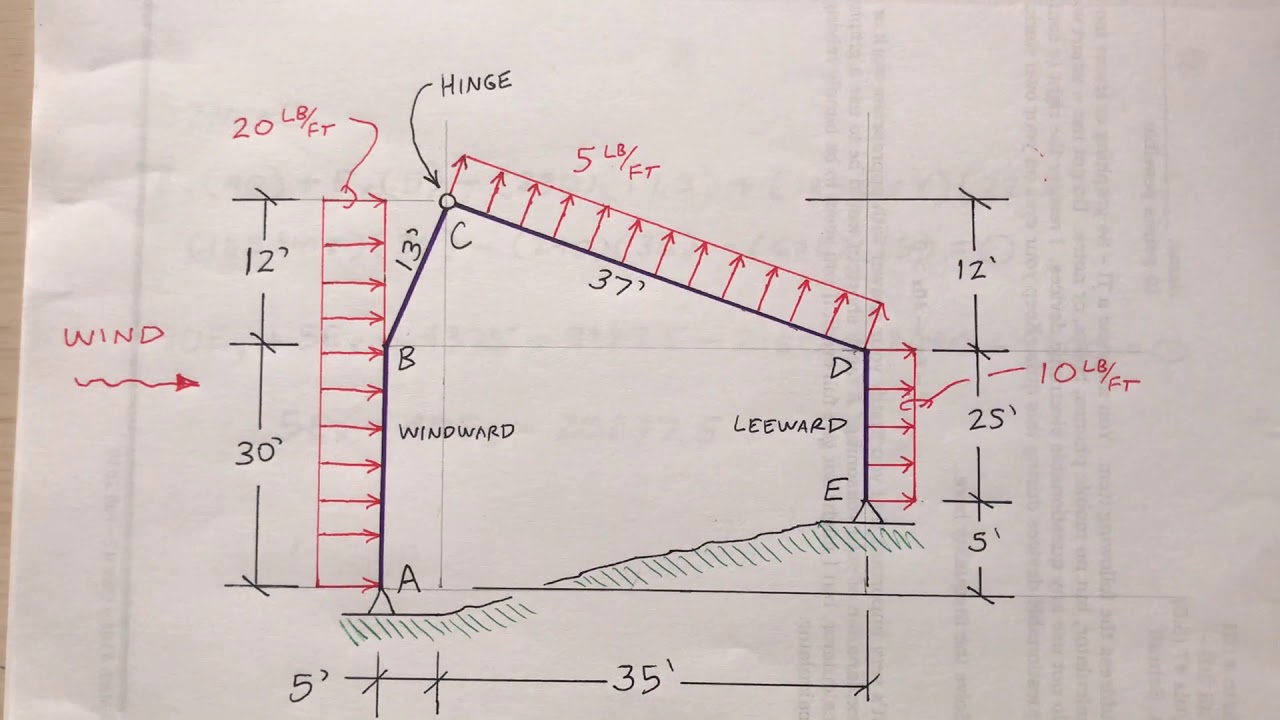 Structural Analysis: 2D Frame