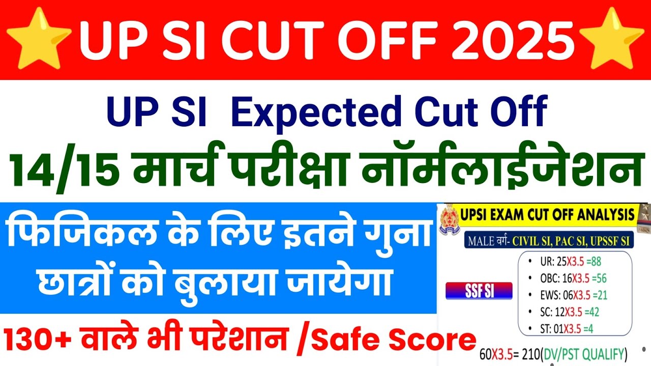 UPSI Expected Cutoff 2026 🔥| Safe Score & Category Wise Cutoff Analysis | Latest Update #upsicutoff
