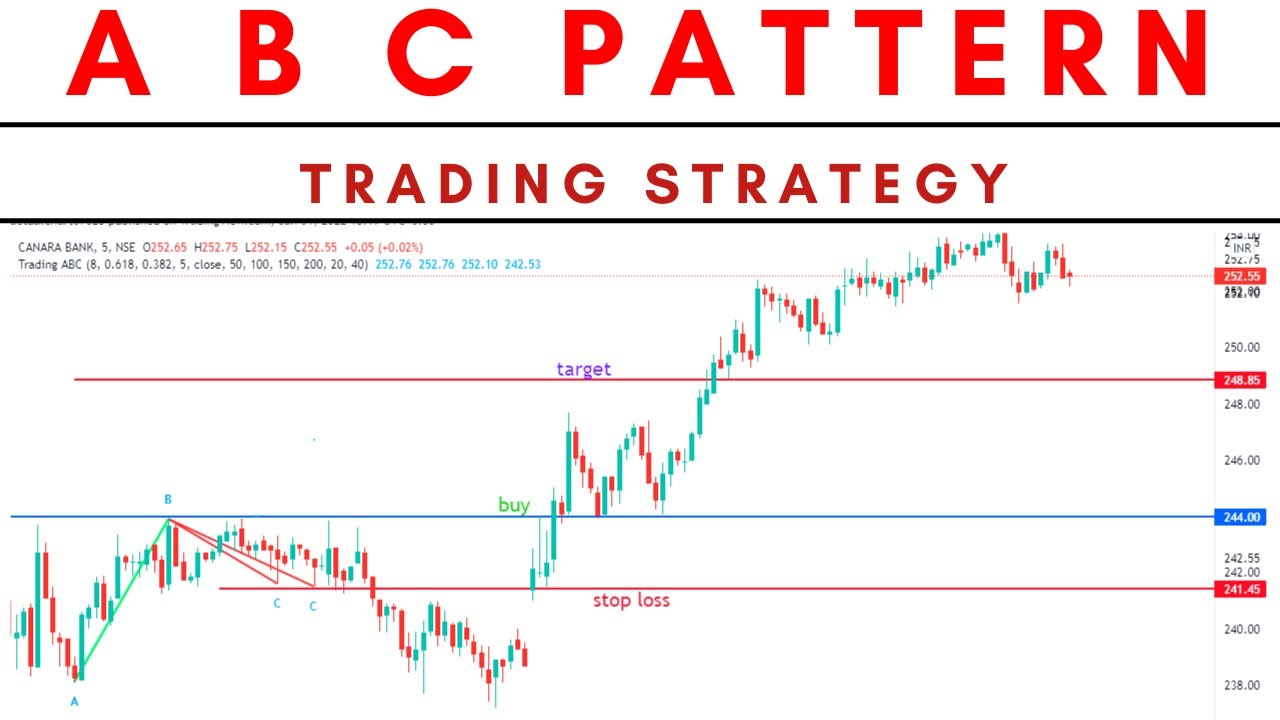 A B C Pattern Trading Strategy :- Best Risk Reward Ratio Strategy