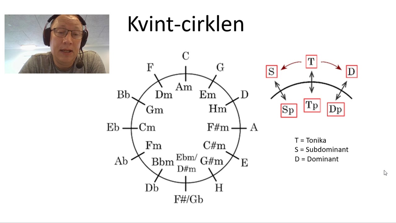 10 Kvintcirklens funktioner