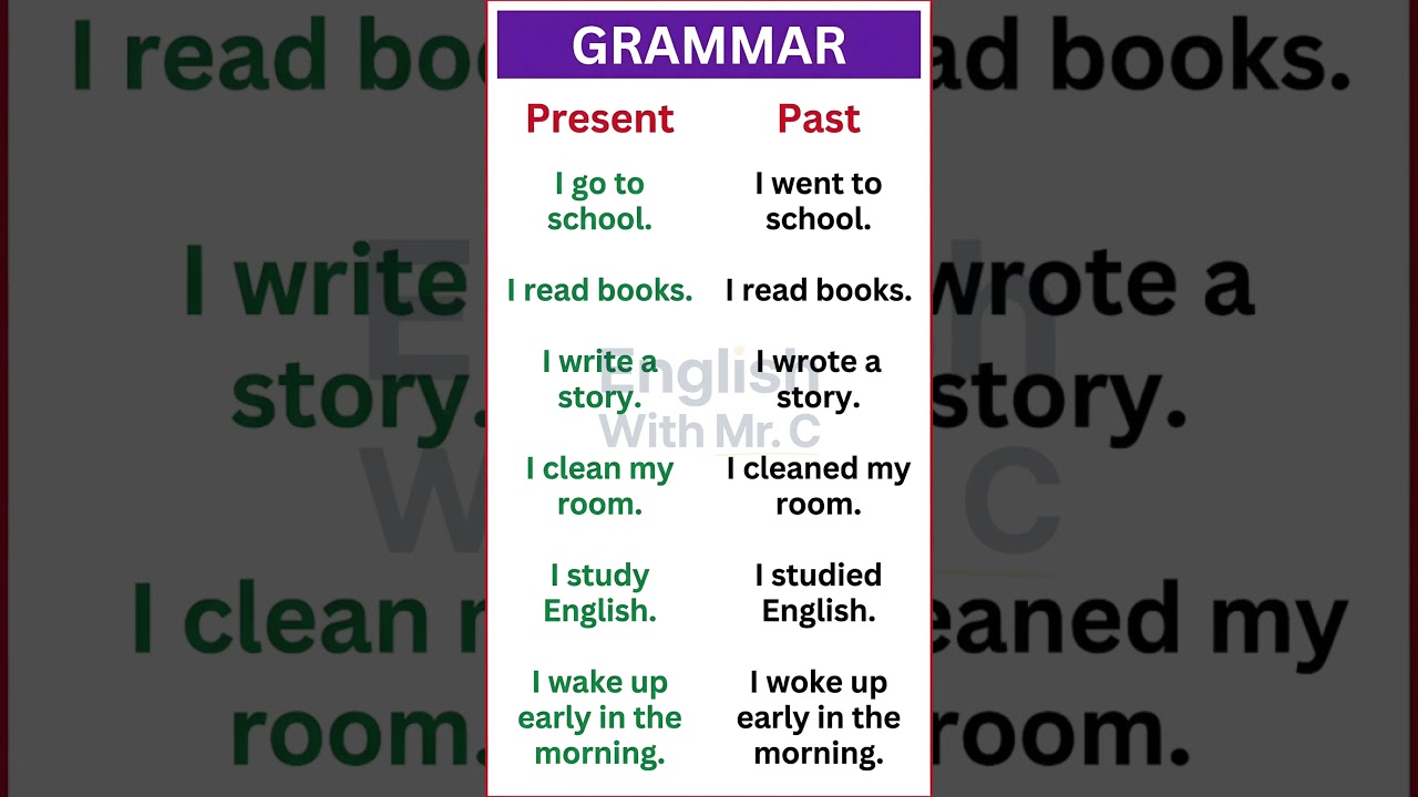 Present vs Past Tense in English 