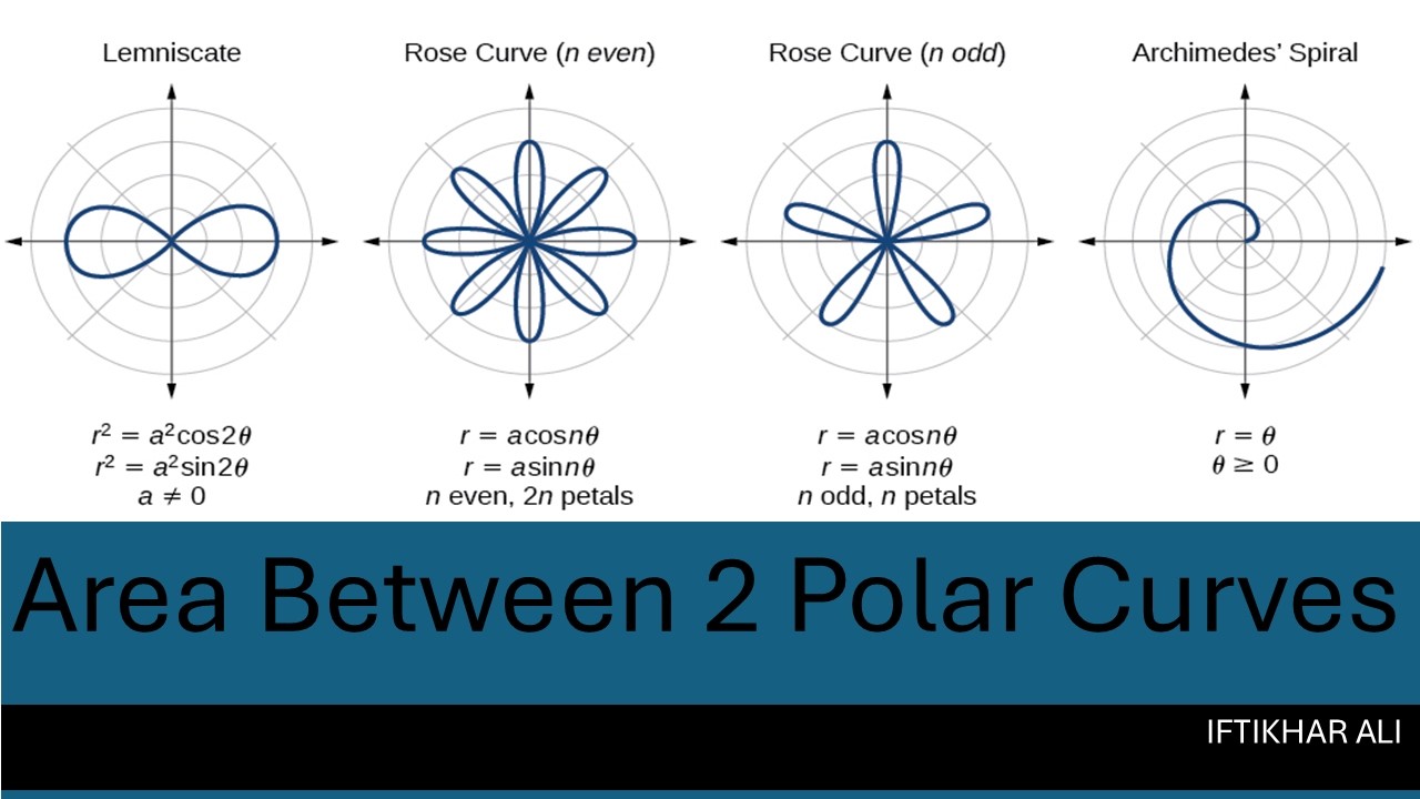 Polar Coordinates: Area Between Two Polar Curves