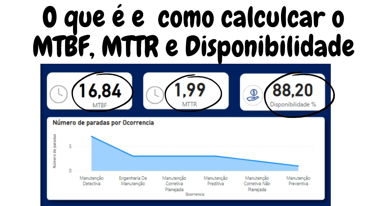 O que é e como calcular o  MTBF, MTTR e Disponibilidade | Power BI