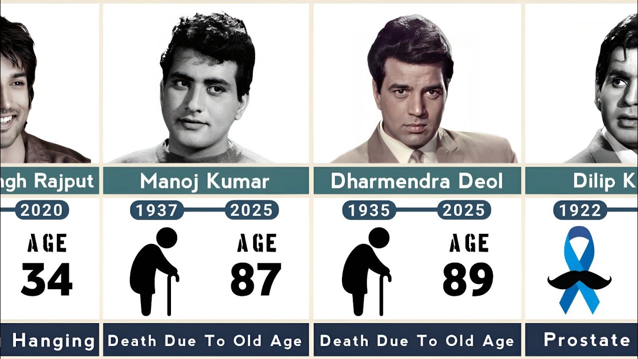 Famous Indian Actors Who Died (2020–2025)