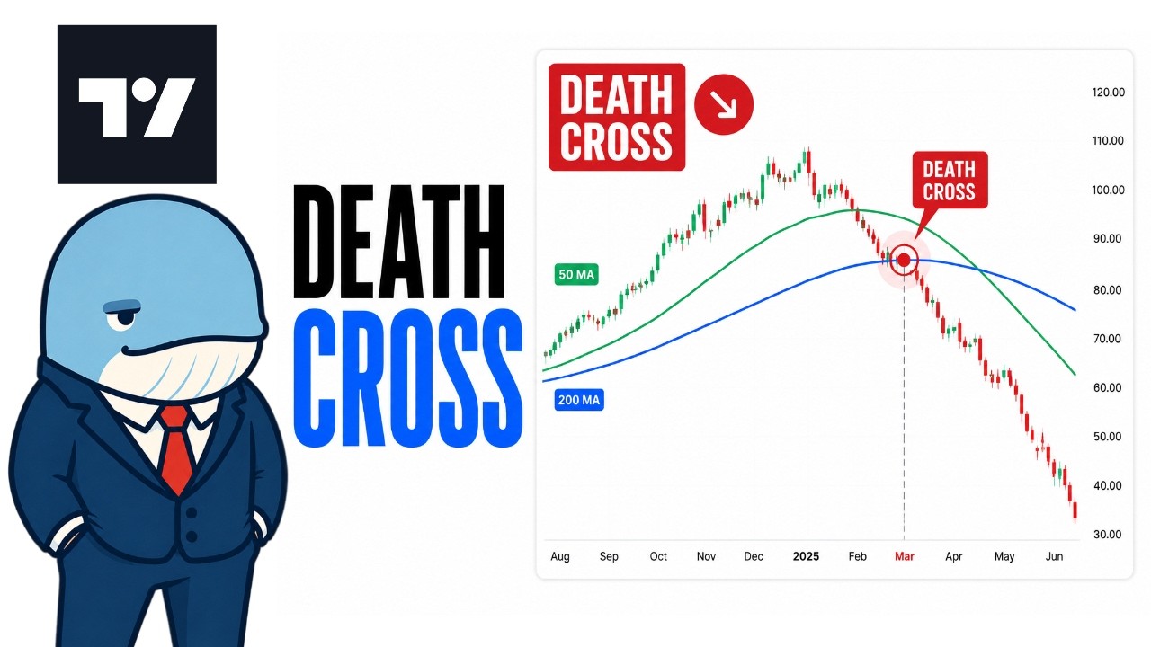 How to Trade the Death Cross (Moving Average Strategy)