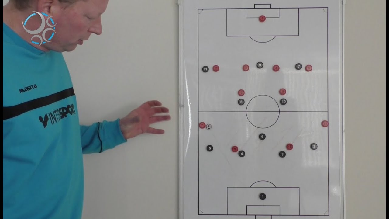 #18 Verdedigen vanuit verdedigers in 1-4-3-3 | Voetbalomgeving