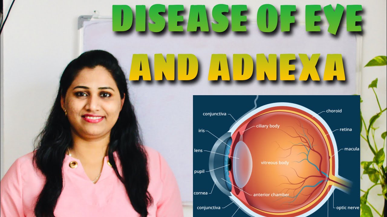 ICD-DISEASE OF EYE AND ADNEXA CODING GUIDELINES ENGLISH VERSION-SESSION 9
