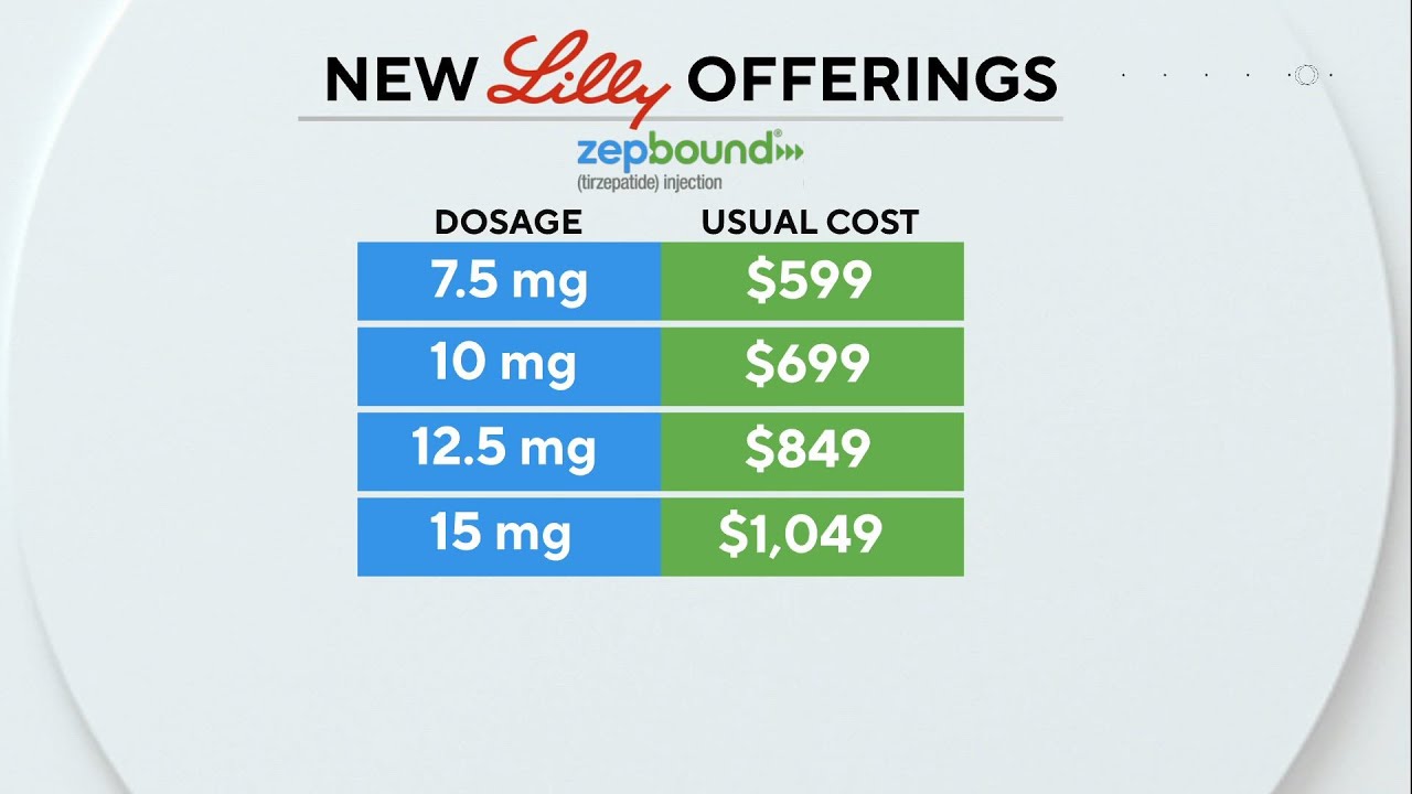 Eli Lilly announces price cut for Zepbound