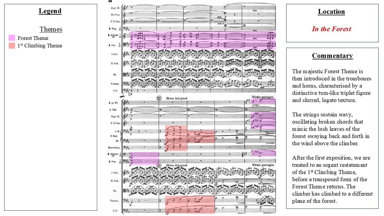 Strauss: "Entry into the Forest" (An Alpine Symphony, Op. 64) | Thematic Analysis