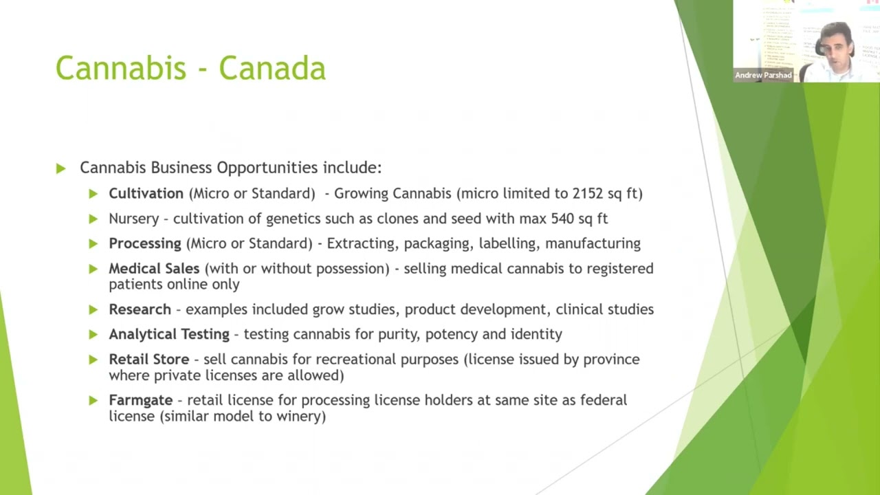 Health Canada & FDA Guide to License Cannabis & Psychedelics Products