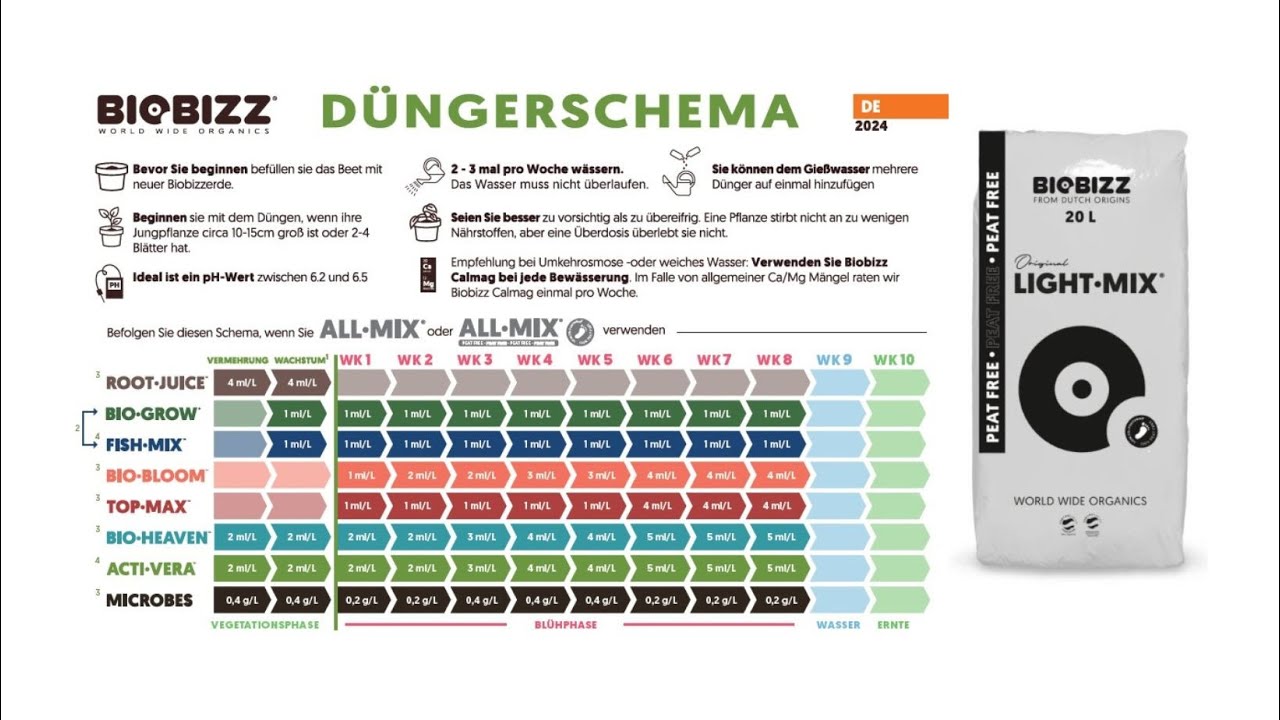 Biobizz Düngeschema 2024 - Das neue Biobizz Düngeschema