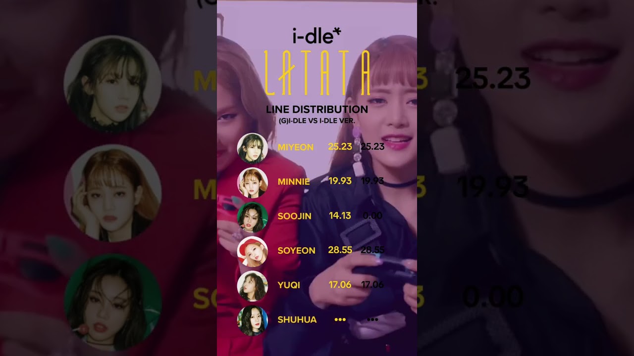 i-dle ‘LATATA’ Line Distribution | (G)I-DLE vs i-dle ver. | Vertical Video