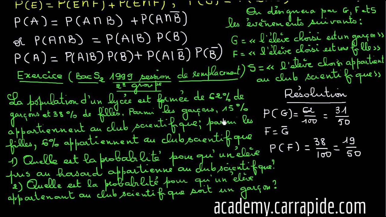 Probabilité Conditionnelle - Ce qu'il faut retenir + Exercice d'application - Terminale