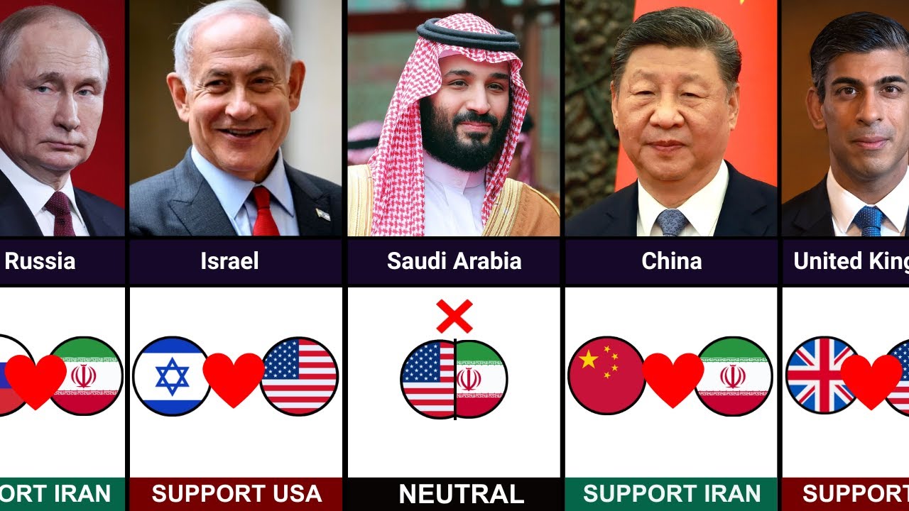 Countries State Leaders Who SUPPORT USA or IRAN