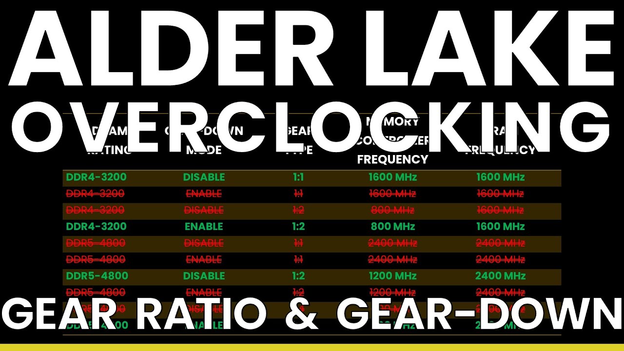 Alder Lake Overclocking: Memory Gear Ratio & Gear-down Mode