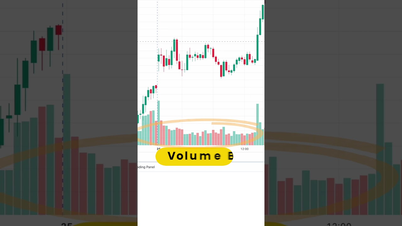 How to Predict Big Market Moves with Volume Contraction! 🚀 #trading #tradingadvice