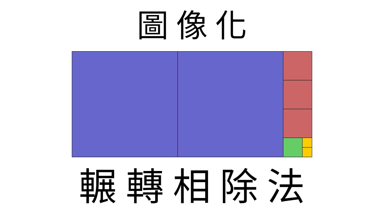 圖像化理解輾轉相除法｜長方形的分與合1