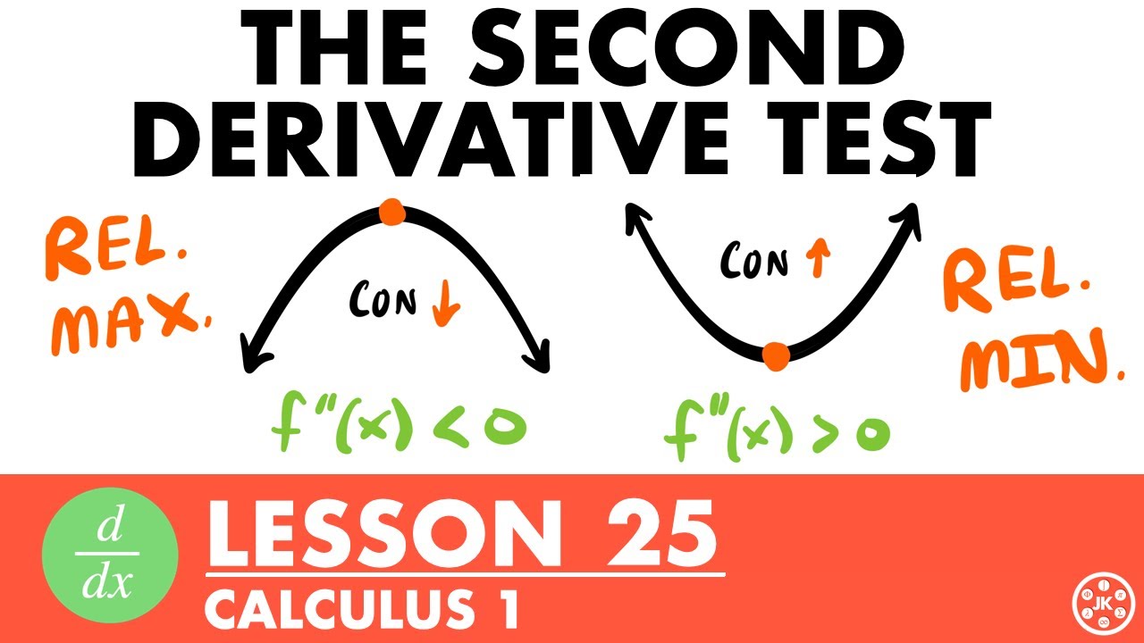 Second Derivative Test | Calculus Lesson 25 - JK Math