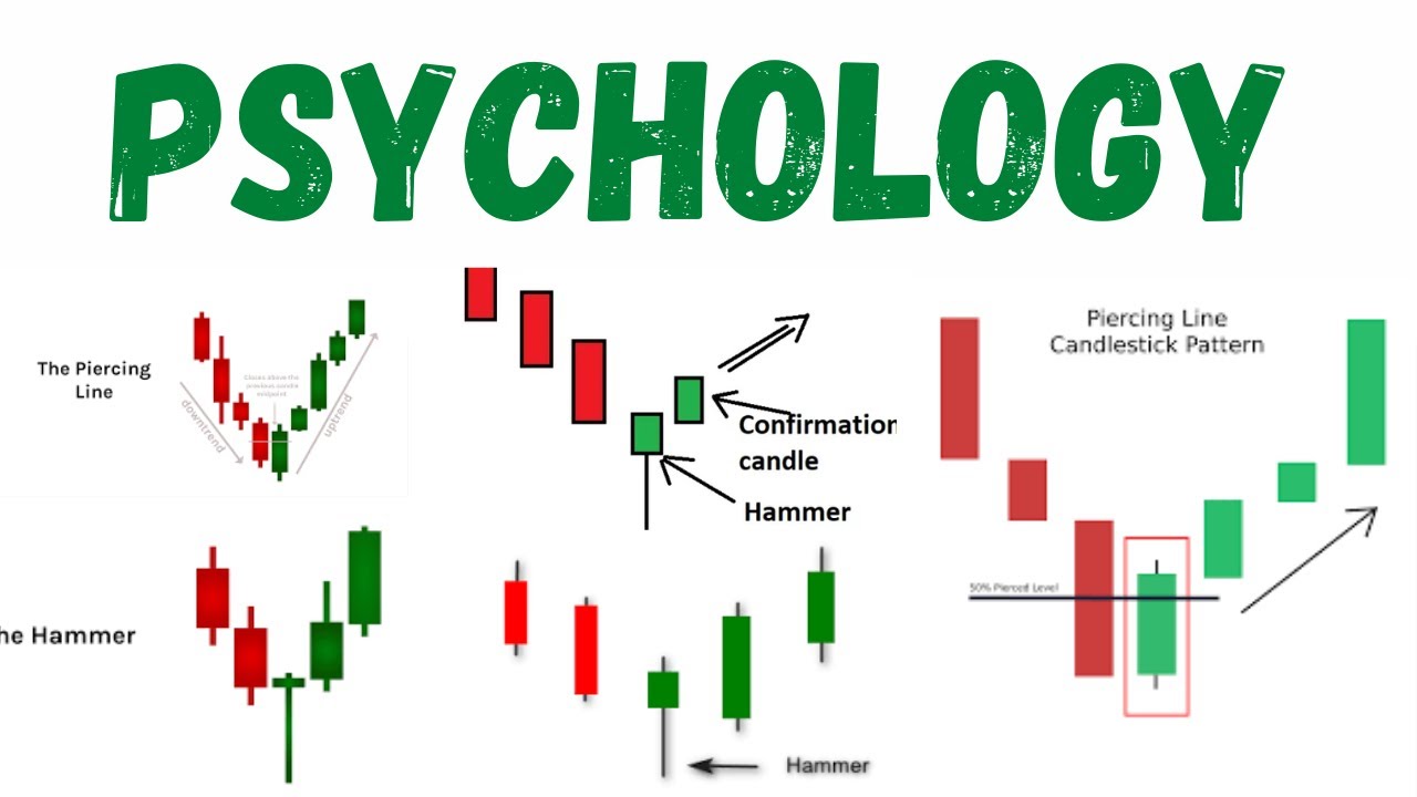 Simplest Way To Trade 1-Minute Chart | Binary Options Trading Strategy | Candlestick Analysis