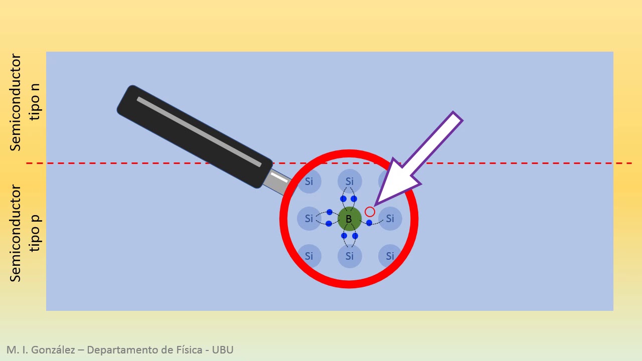 EERR - T4: E solar fotovoltaica - Efecto fotovoltaico
