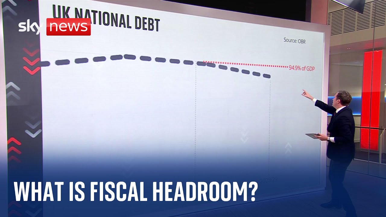 UK economy: What is fiscal headroom?