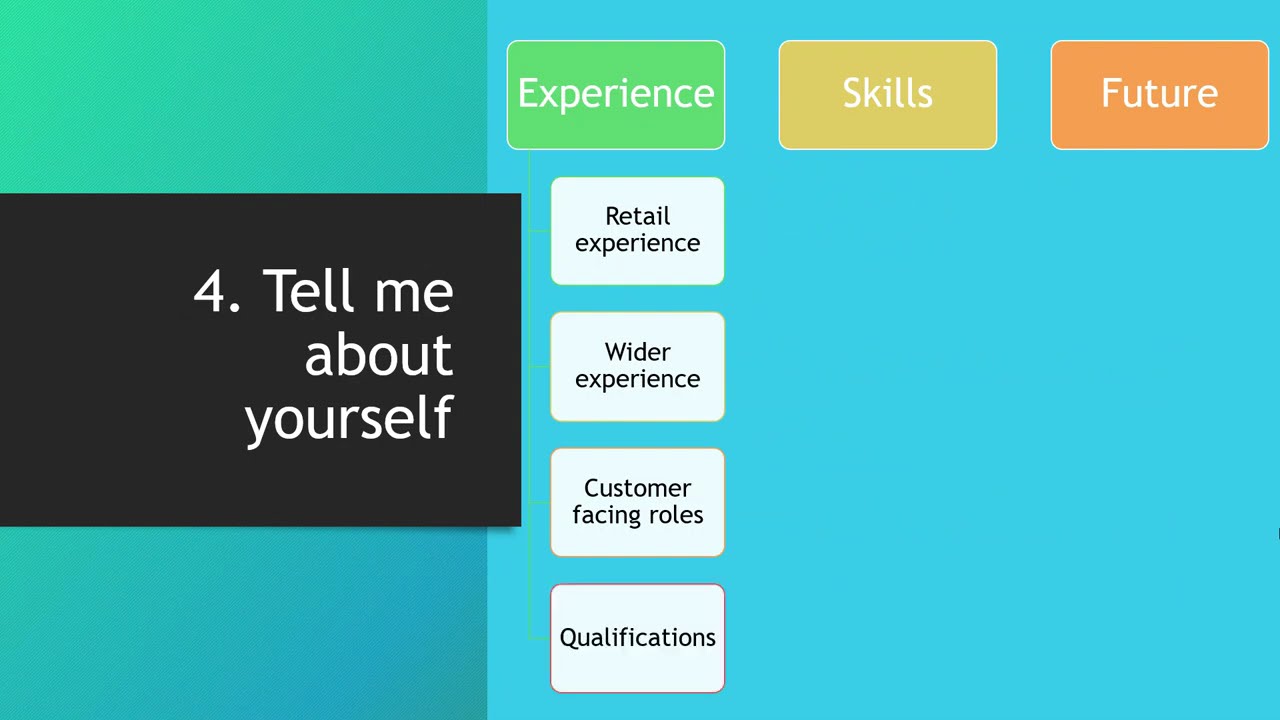 Farmfoods Interview Questions and Answers