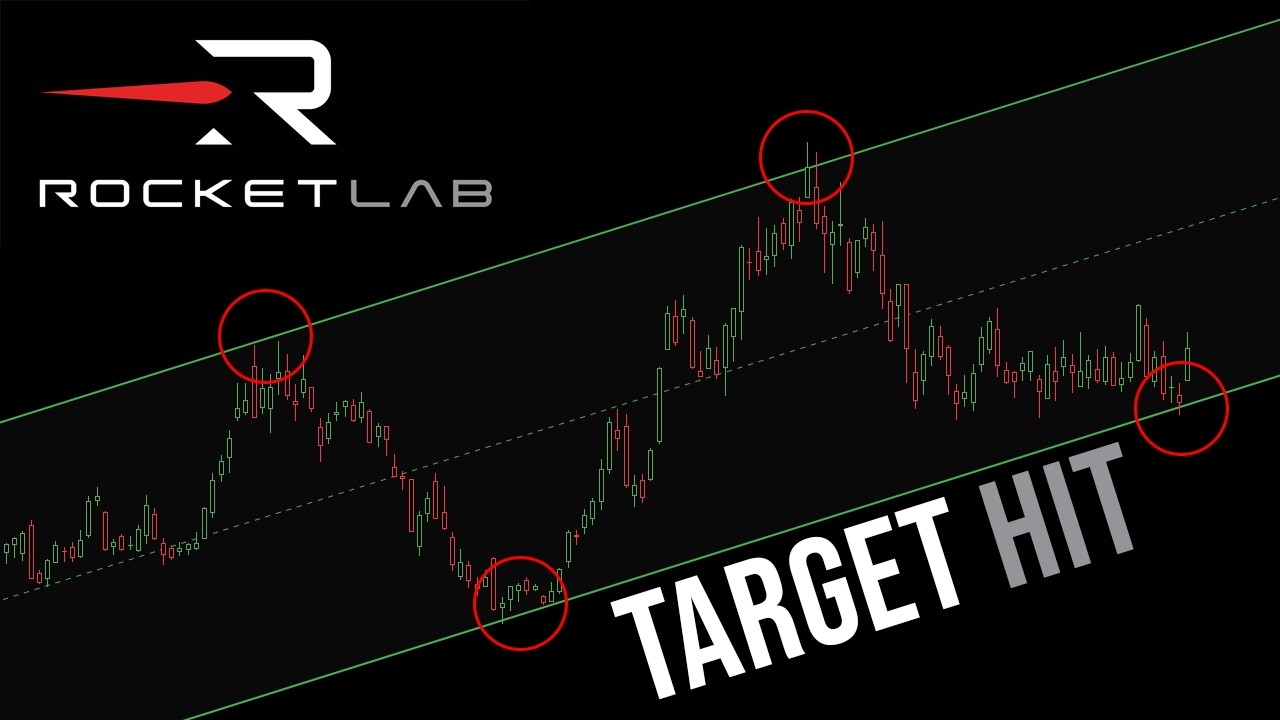 ROCKET LAB Stock Price Key Update And Analysis | $RKLB