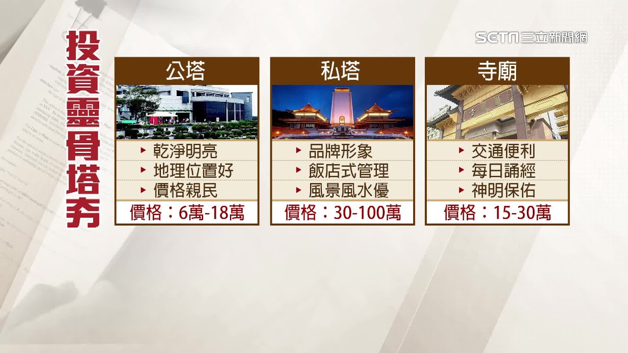 比豪宅還要貴！靈骨塔「屯3年」增值上萬　私塔風水好、飯店式管理｜靈骨塔投資「眉角」多！掌握風水、地段增值快｜三立新聞台 張齡予 主播｜訂閱@94要賺錢看更多 財經新聞