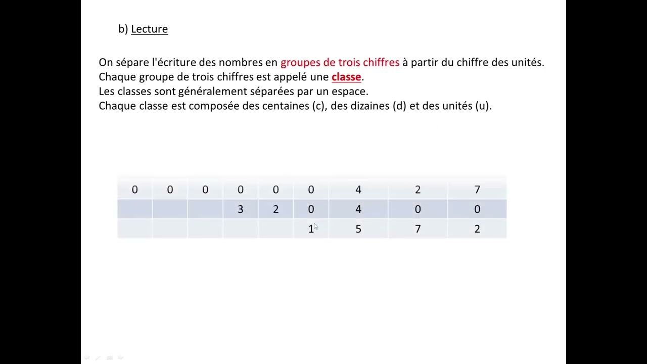 Orthographe et lecture des nombres