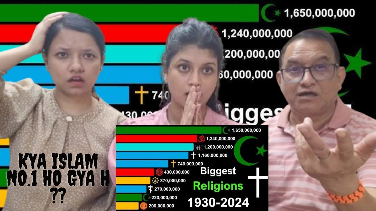 Non Muslim React on World's Fastest Religion In The World | Is Islam Really The No.1 Or A Myth?