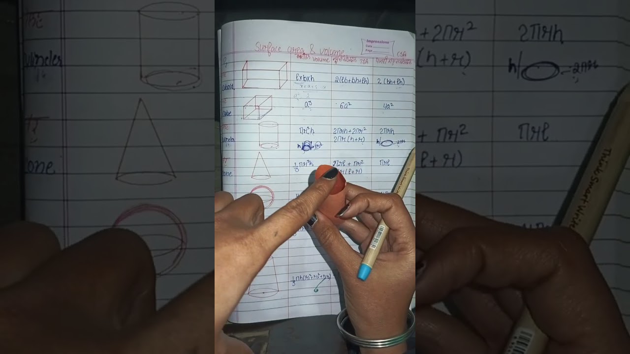 Formulas of 3D shapes class 10 