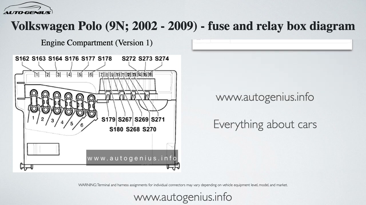 Volkswagen Polo (9N; 2002 - 2009) – fuse and relay box diagram