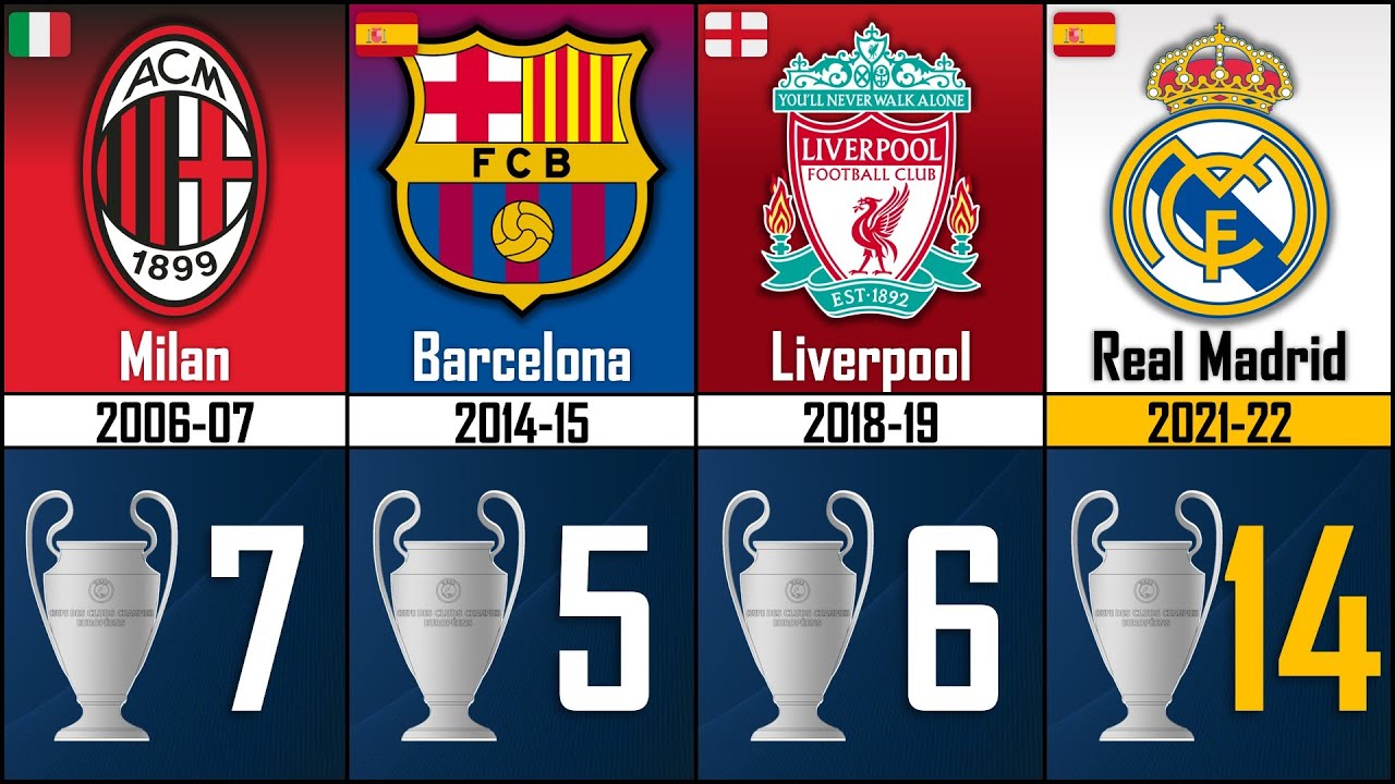🏆 Todos los CAMPEONES de la UEFA CHAMPIONS LEAGUE | 1955 - 2022