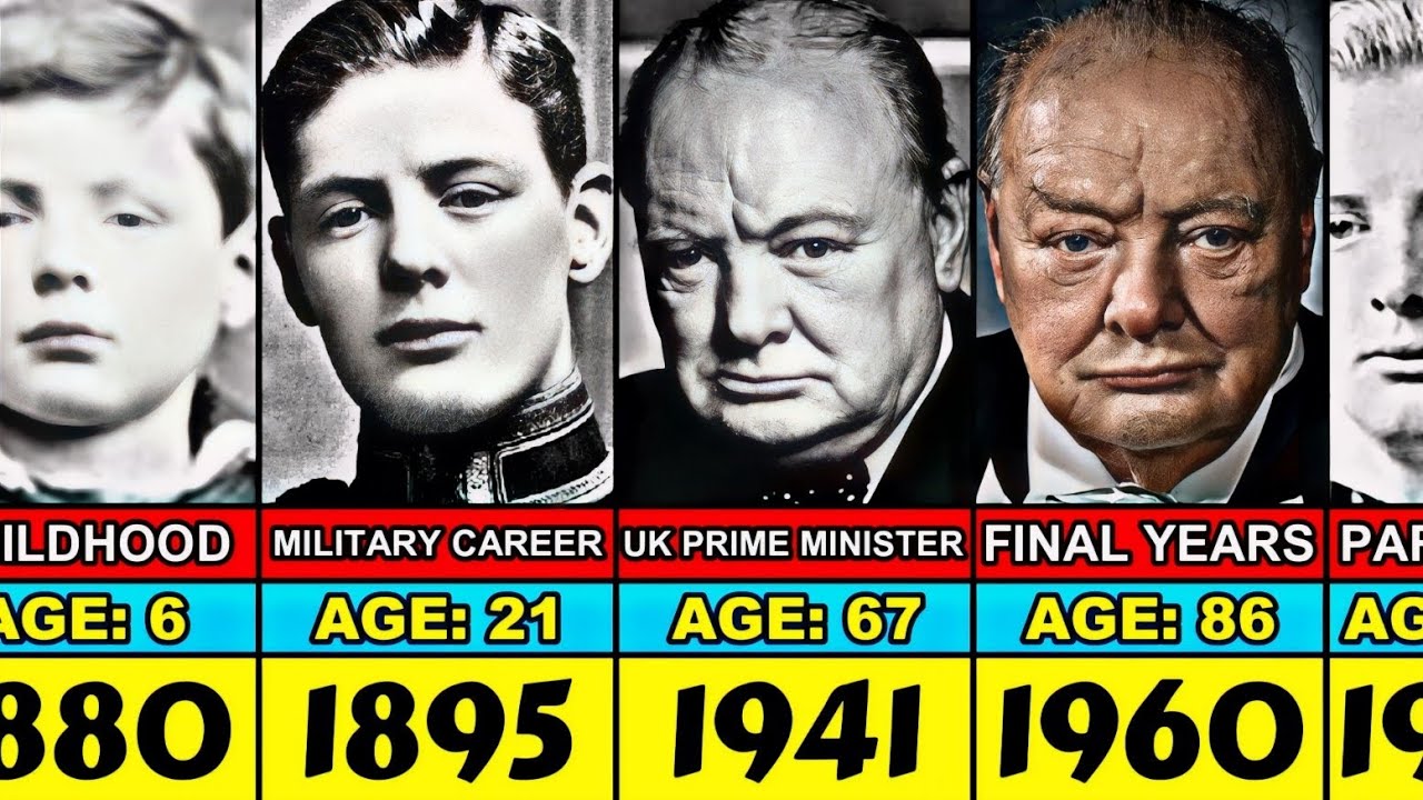 Winston Churchill Transformation From 6 to 90 Year Old