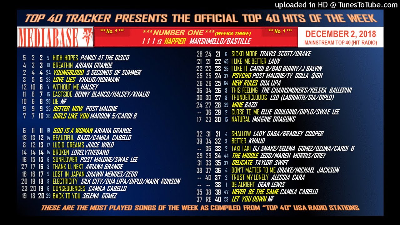 Mediabase Top 40 - HIT RADIO - December 2, 2018
