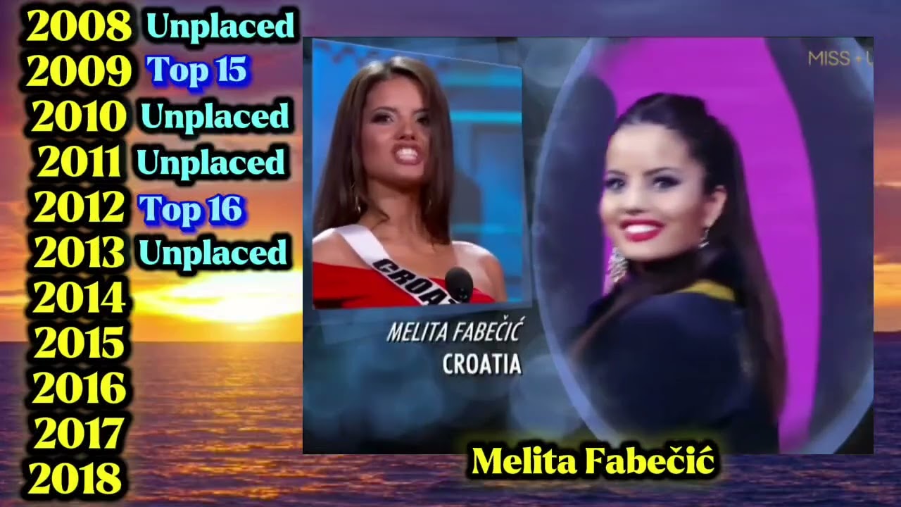 Every Delegate of Croatia in Miss Universe