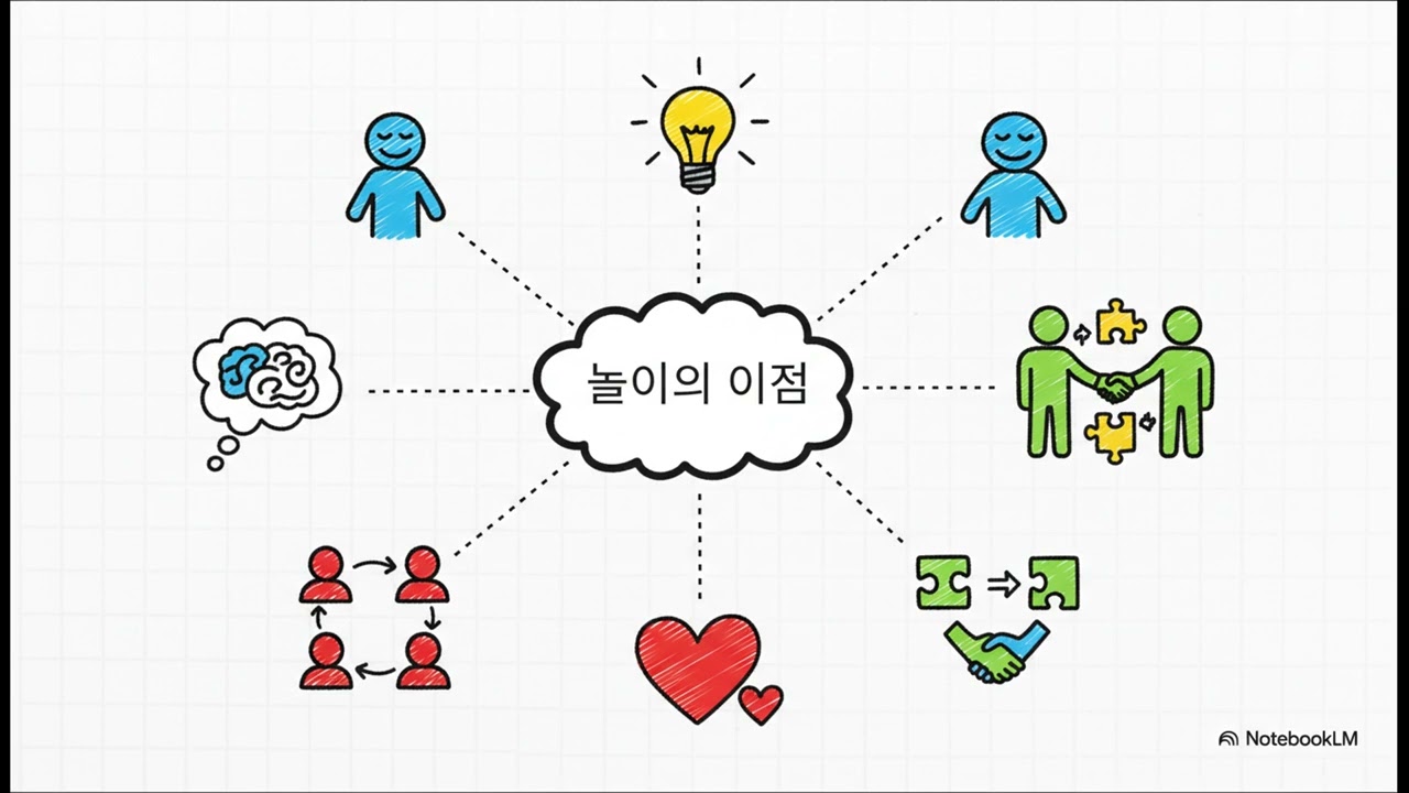 [마인드풀 리더십 코칭] 7장. 임원을 위한 안전한 놀이 공간 만들기