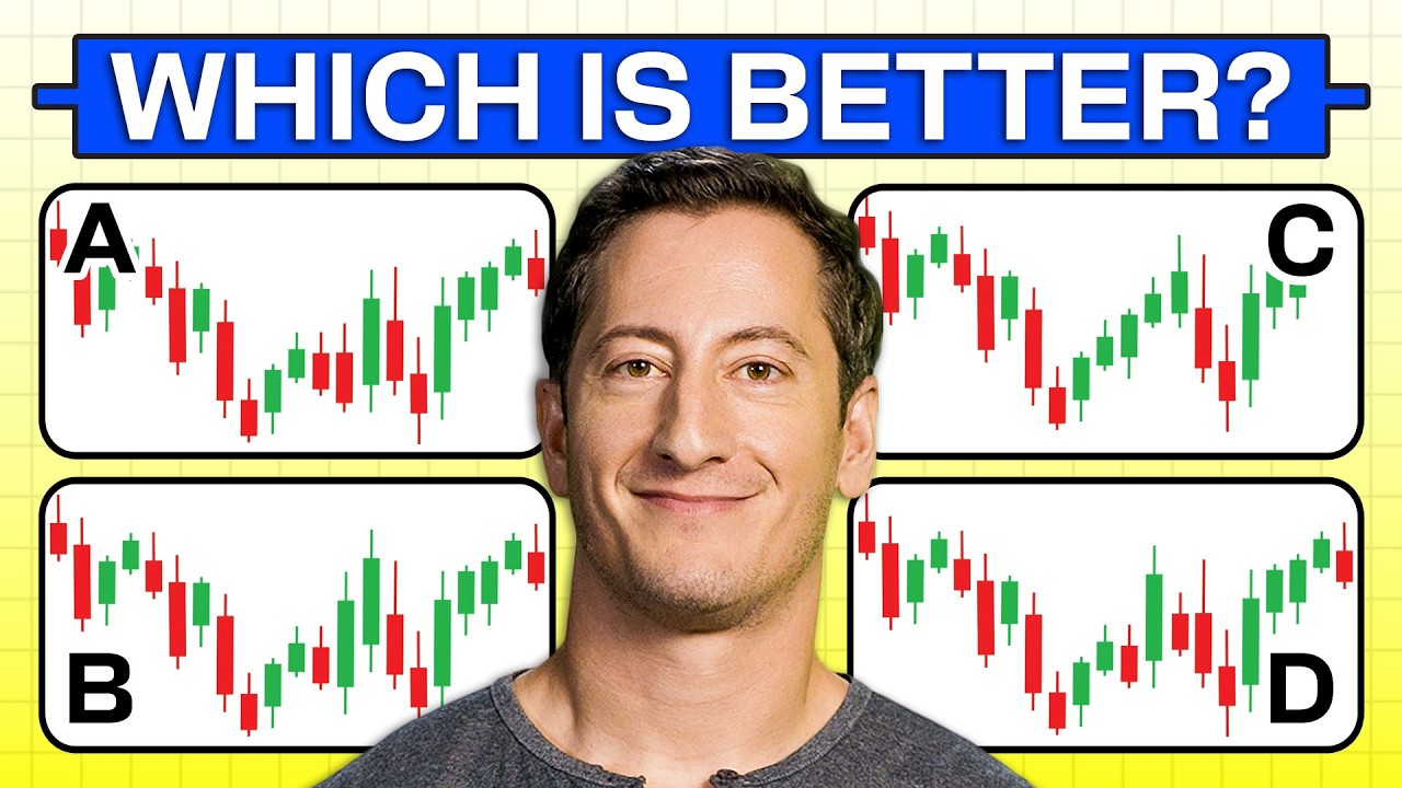Which Charts Are Worth Trading? (Technical Analysis Test)