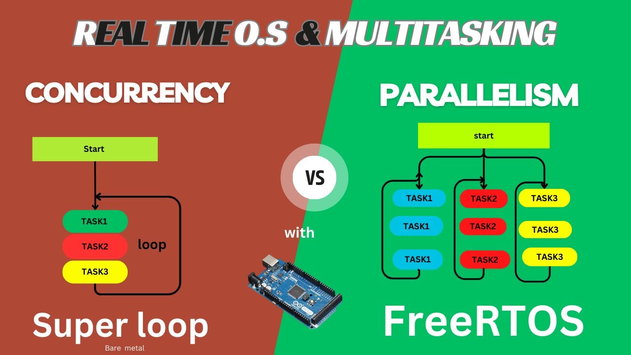 Systèmes temps réel : Programmation multitâche avec Arduino et FreeRTOS