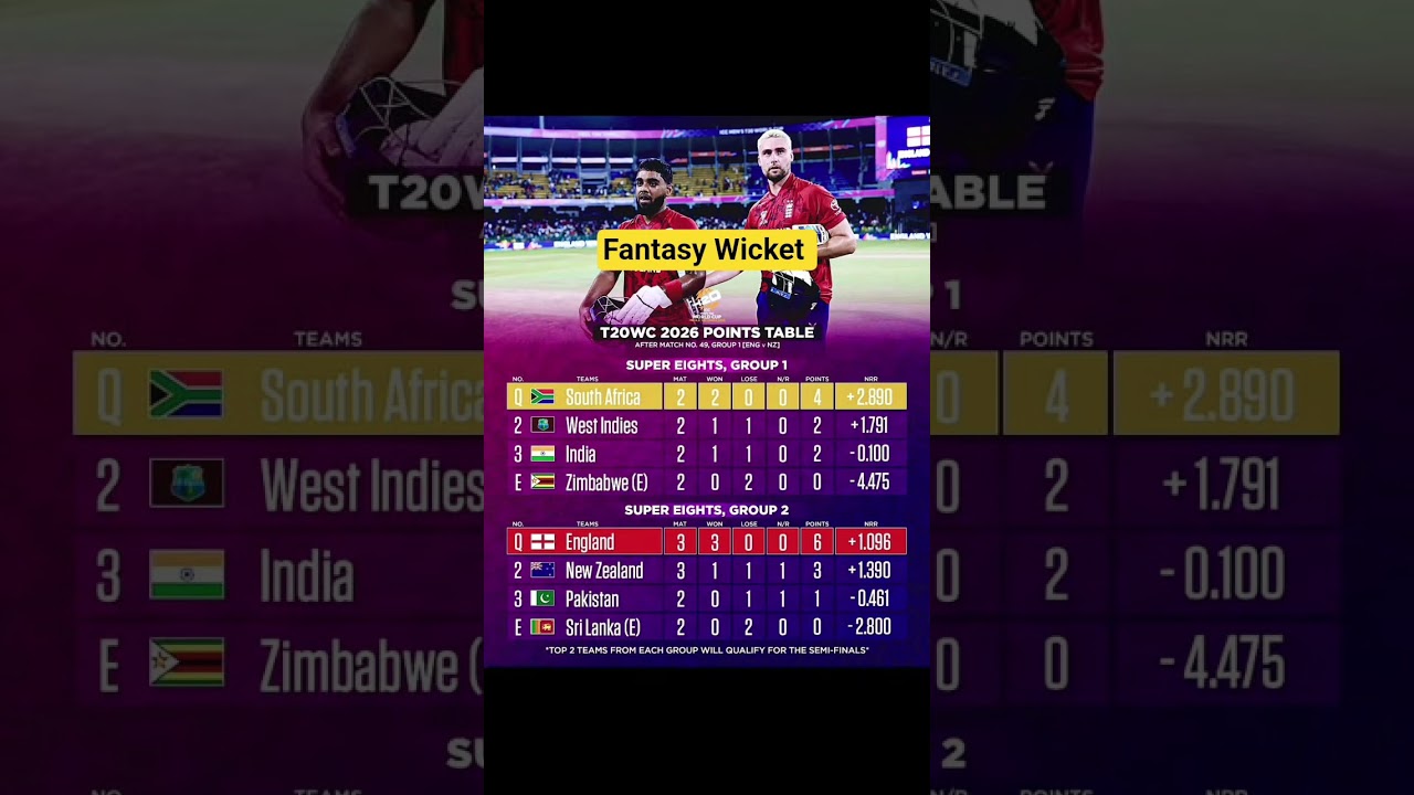 T20 World Cup 2026 Points Table Update🔥 England Beat New Zealand | Pakistan Back in Semifinal Race!🤯