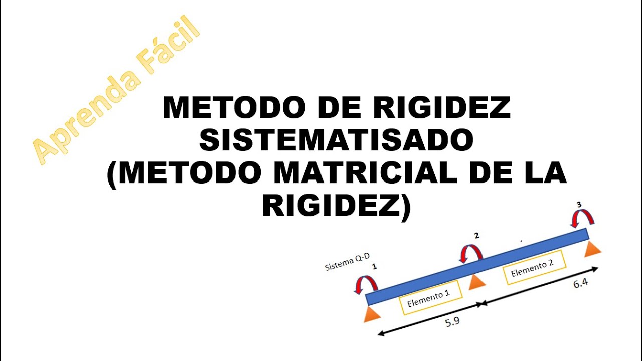 M&eacute;todo sistematizado de la rigidez(m&eacute;todo matricial)
