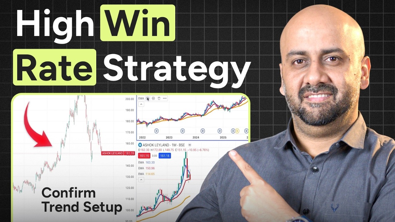 Advanced Swing Trading Strategy | Multi Time Frame Setup by Himanshu Arora
