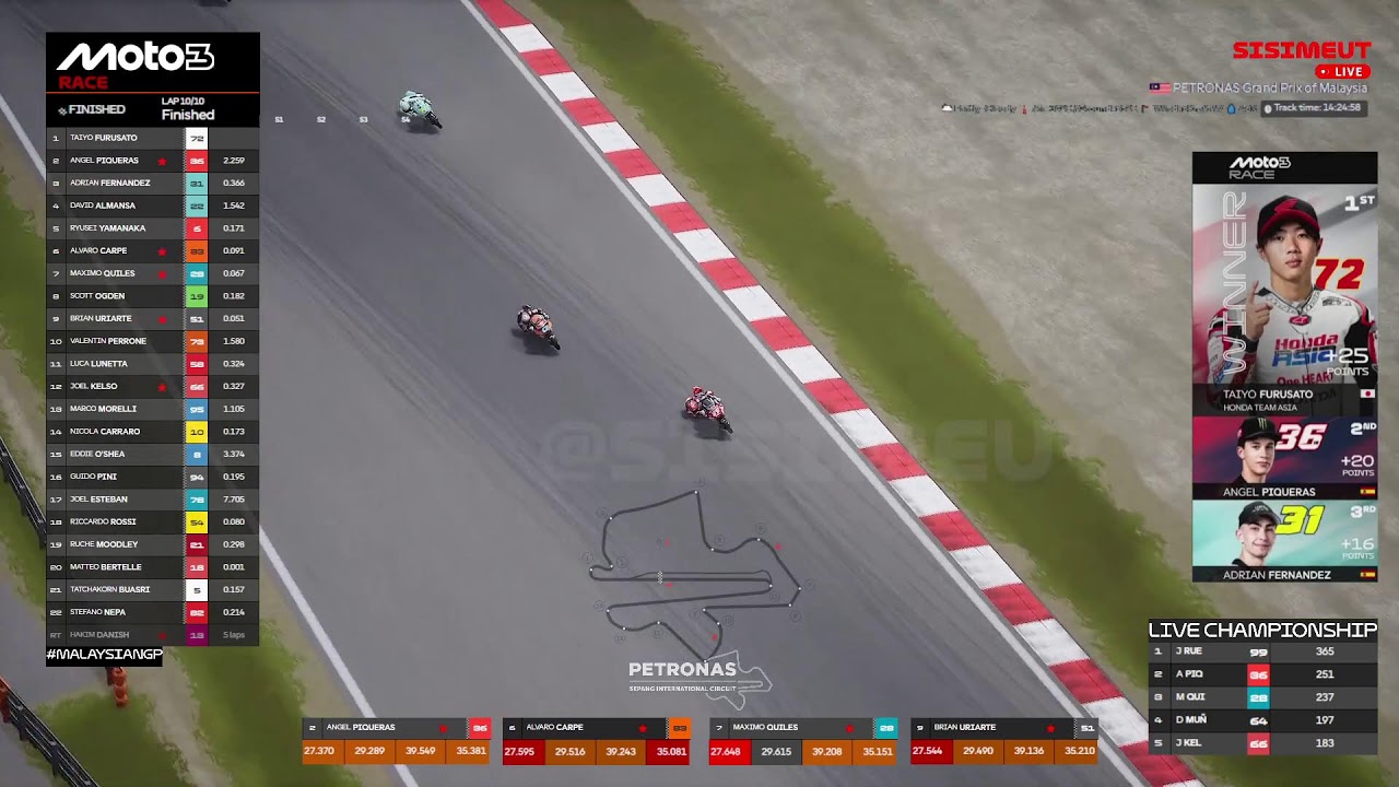 🔴 MotoGP Sepang Live streaming of leaderboards and Moto3 RACE data