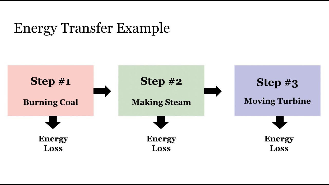 Environmental Law: Energy