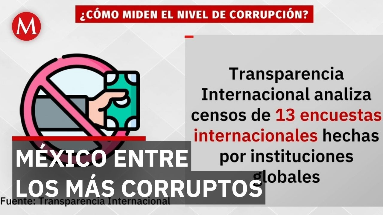 Transparencia Internacional coloca a México entre los países más corruptos